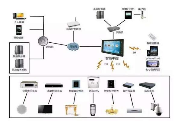 樓宇自控是什么意思？樓宇自動控制！