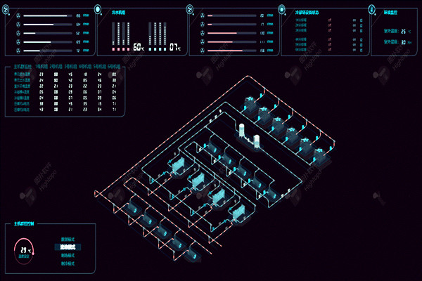 樓宇自控系統(tǒng)項(xiàng)目龐大，需要具備哪些特點(diǎn)？
