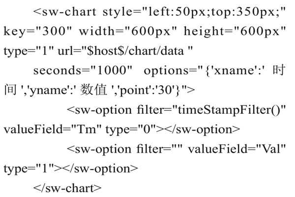 智能樓宇控制系統(tǒng)組態(tài)庫(kù)的實(shí)現(xiàn)過(guò)程！
