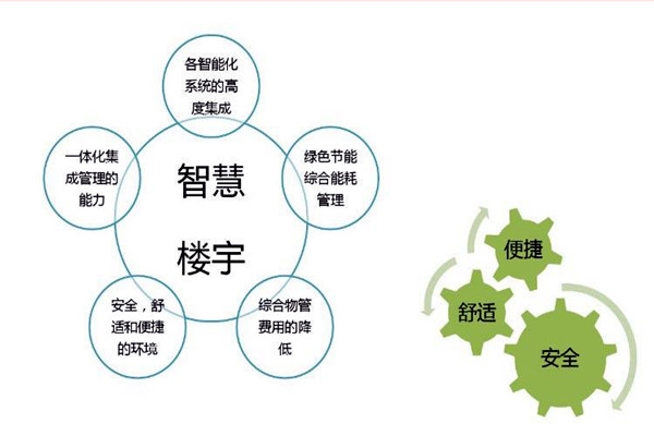 智能樓宇自控系統(tǒng)檢測公司的選擇！