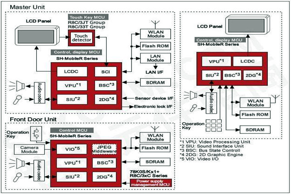 樓宇智能化控制功能的體現(xiàn)！