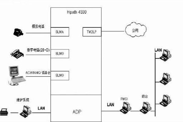 配置好綜合布線系統(tǒng)，保障樓宇自動(dòng)化效果！