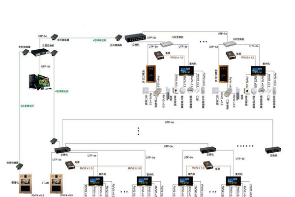 智能樓宇控制系統(tǒng)的管理存在哪些問題？