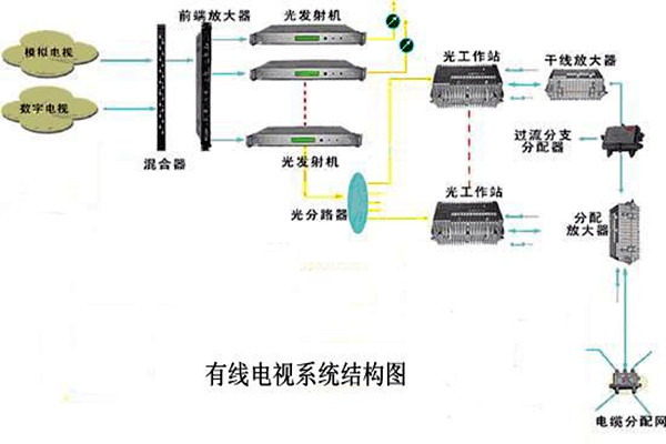 智能樓宇控制系統(tǒng)的信息設(shè)施如何搭建完備？