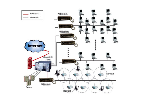 樓宇自控系統(tǒng)設計方案！