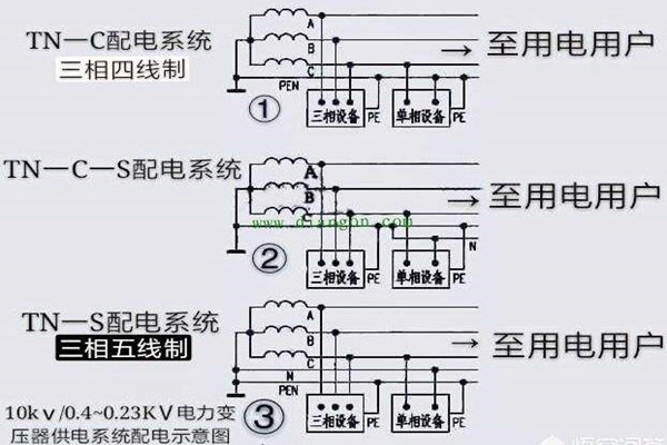 樓宇自控會面對哪些電氣安全問題？