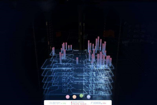 樓宇自動(dòng)化系統(tǒng)研發(fā)的技術(shù)要求包括哪些？