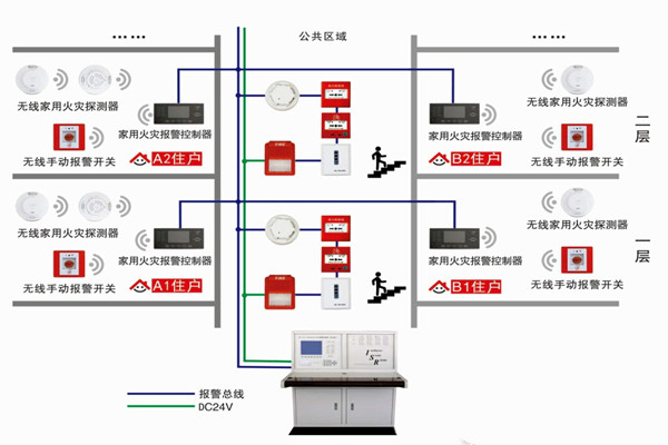 智能樓宇自控系統(tǒng)的三大研發(fā)思想！