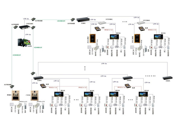 智能樓宇控制系統(tǒng)的軟硬件安裝！