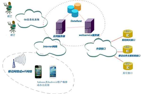 智能樓宇控制系統(tǒng)子系統(tǒng)的劃分！