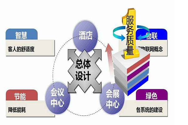 樓宇智能化系統(tǒng)是干什么的？