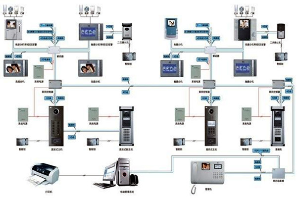如何設計切實可行的樓宇智能化系統(tǒng)工程方案？