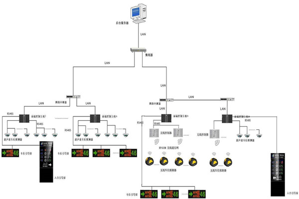智慧型的樓宇自動(dòng)化系統(tǒng)！