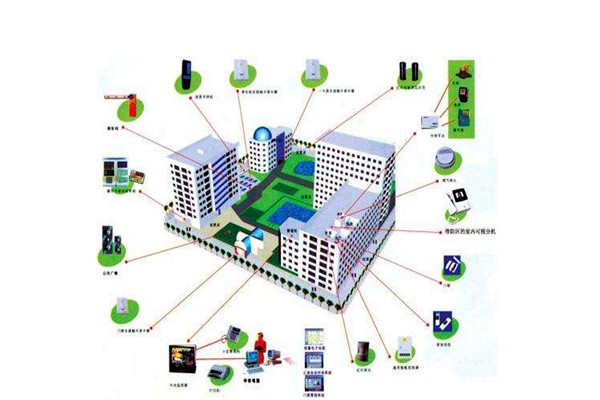 消防自動控制系統(tǒng)在樓宇自動化領(lǐng)域的表現(xiàn)！