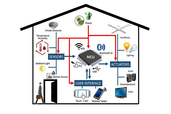 干貨分享:樓宇自動(dòng)化系統(tǒng)管理工作的完善技巧！