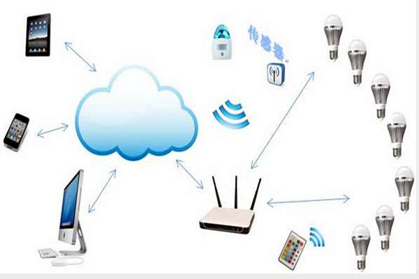 智能樓宇控制系統(tǒng)如何實現(xiàn)智能照明？