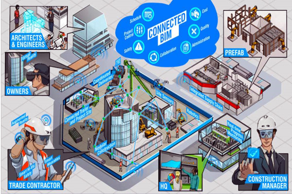 樓宇自動(dòng)化系統(tǒng)以BIM技術(shù)為依托實(shí)現(xiàn)業(yè)務(wù)整合！