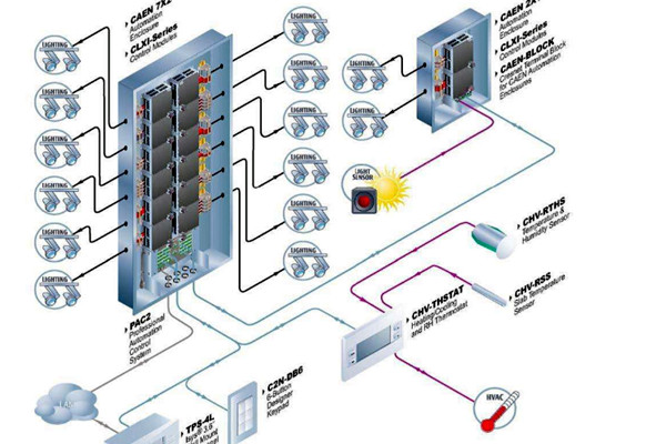 樓宇自控系統(tǒng)運(yùn)行的主要功效！
