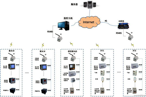 現(xiàn)代化的今天，樓宇自控系統(tǒng)應(yīng)用的怎么樣了？