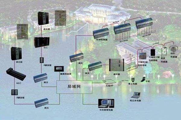 樓宇自控系統(tǒng)如何真正服務(wù)于人們？