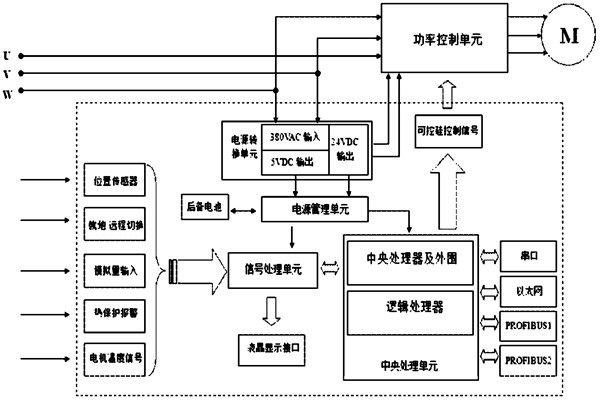 樓宇自控系統(tǒng)對電源有什么要求？(圖1)
