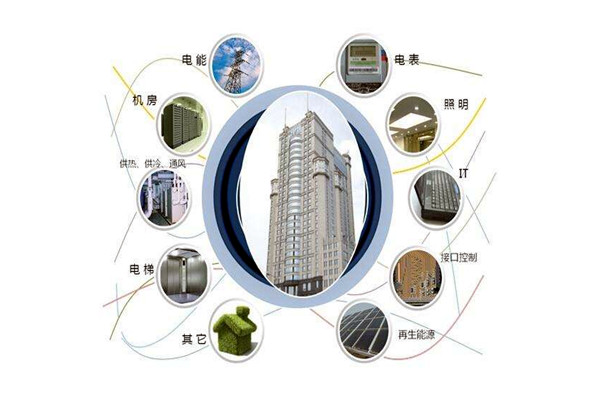 樓宇智能化設(shè)備安裝與運(yùn)行實操！(圖1)