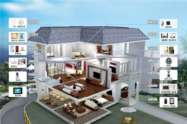 樓宇自動(dòng)化系統(tǒng)的程序說明！(圖1)