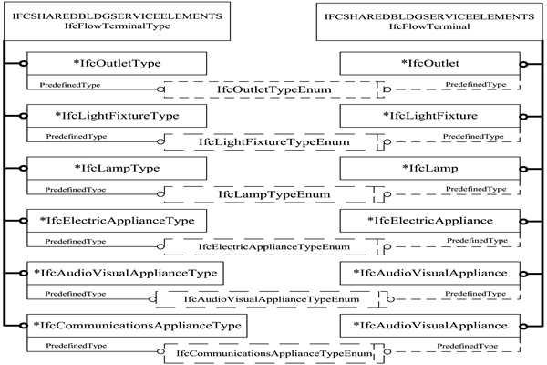 樓宇智能化IFC的前端設(shè)備數(shù)據(jù)描述！(圖1)