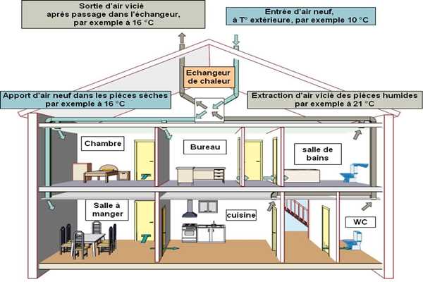 樓宇控制在運(yùn)營管理方面的實(shí)踐！(圖1)