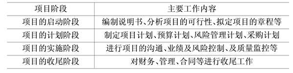 樓宇自動(dòng)化基礎(chǔ)層次的領(lǐng)悟！(圖1)