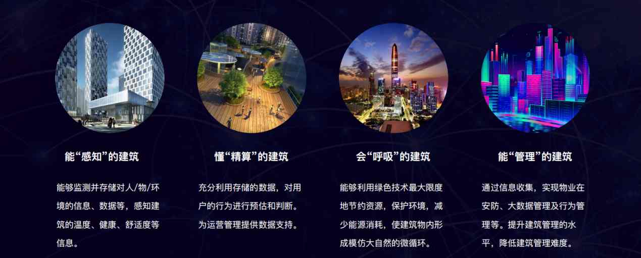 樓宇自控解決方案！(圖5)