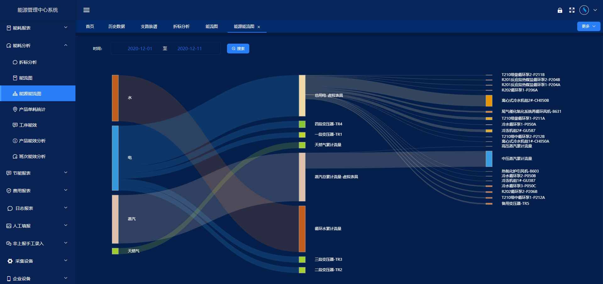 能源管控中心系統(tǒng)解決方案！(圖4)